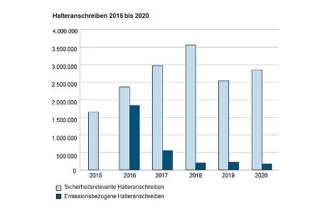 KBA Rückrufe