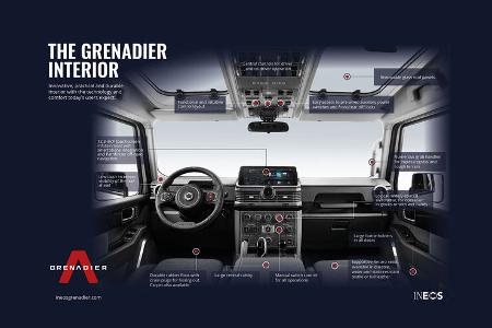 Ineos Grenadier