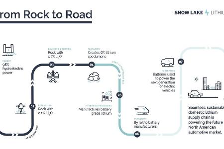 2/2022, Salt Lake Lithium