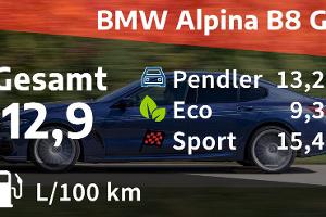 BMW Alpina B8 Gran Coupé