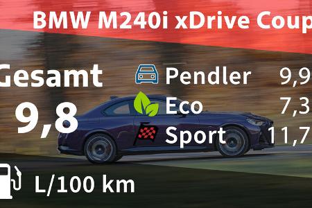 02_2022_BMW M240i xDrive Coupé Kosten und Realverbrauch 02_2022_BMW M240i xDrive Coupé Kosten und Realverbrauch