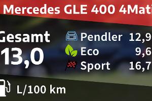 Mercedes GLE 400 4Matic