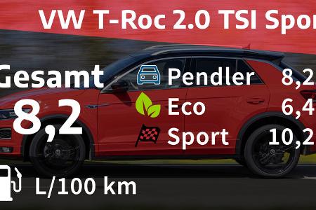 VW T-Roc 2.0 TSI Sport