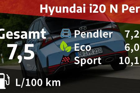 10/2021, Kosten und Realverbrauch Hyundai i20 N Performance