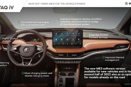 02/2022, Skoda Enyaq iV Modellpflege 2022