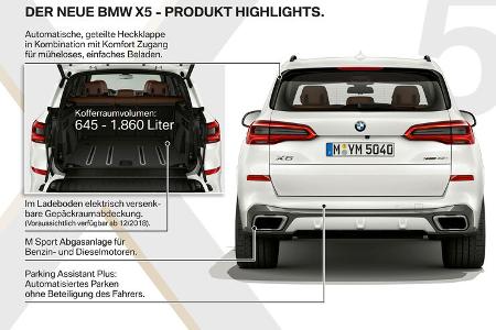 BMW X5 2018 Neuvorstellung 