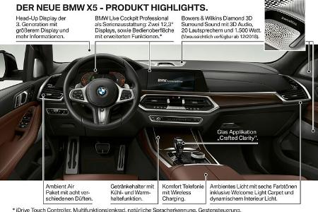 BMW X5 2018 Neuvorstellung 