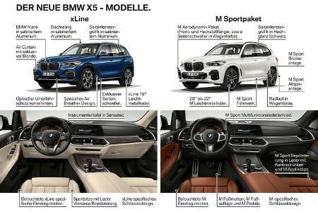 BMW X5 2018 Neuvorstellung 