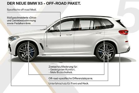 BMW X5 2018 Neuvorstellung 