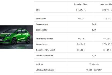 Leasing Angebote sofort verfügbar
