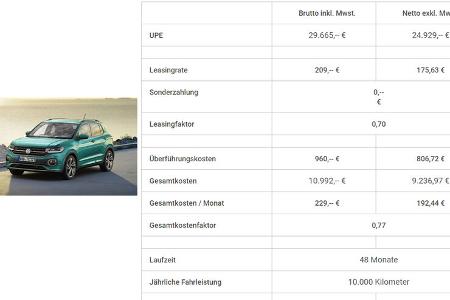 Leasing Angebote sofort verfügbar