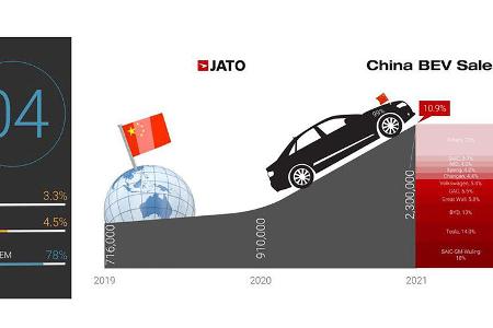 Elektroautoabsatz 2021 weltweit