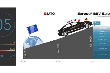 Elektroautoabsatz 2021 weltweit
