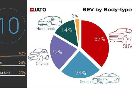 Elektroautoabsatz 2021 weltweit