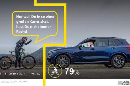 Umfrage Sicherheitskampagne 2022