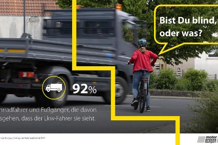 Umfrage Sicherheitskampagne 2022
