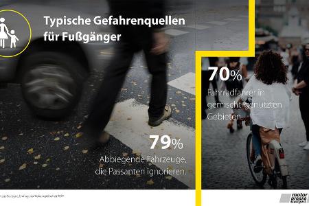 Umfrage Sicherheitskampagne 2022