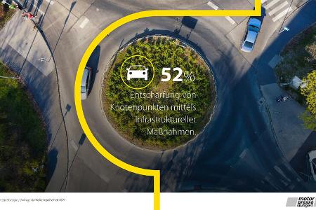 Umfrage Sicherheitskampagne 2022