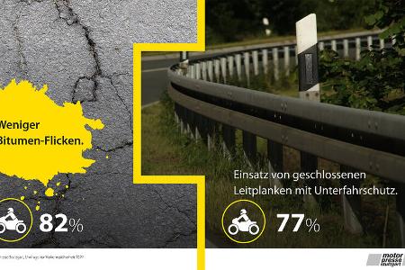 Umfrage Sicherheitskampagne 2022