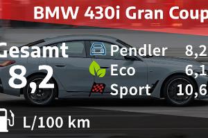 BMW 430i Gran Coupé M Sport
