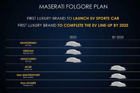 Elektro-Fahrplan Maserati