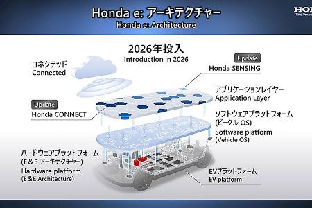 04/2022, Honda Elektro-Strategie bis 2030