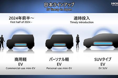 04/2022, Honda Elektro-Strategie bis 2030