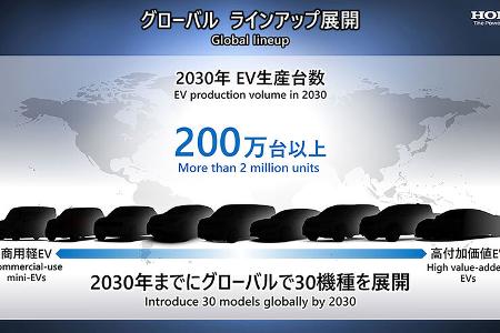 04/2022, Honda Elektro-Strategie bis 2030