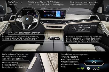 BMW X7 Modelljahr 2023 Facelift Infografik
