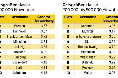 Sicherheitskampagne