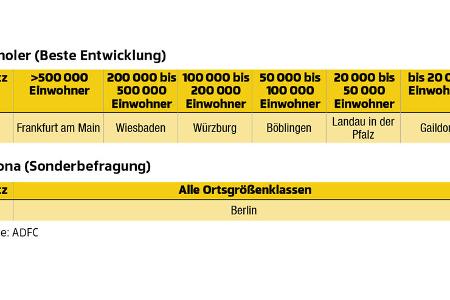 Sicherheitskampagne