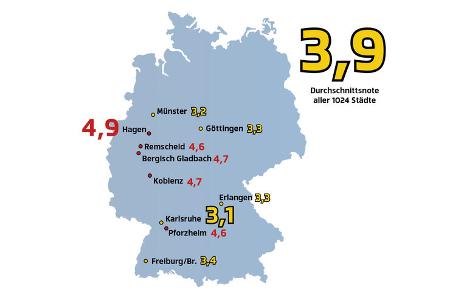 Sicherheitskampagne