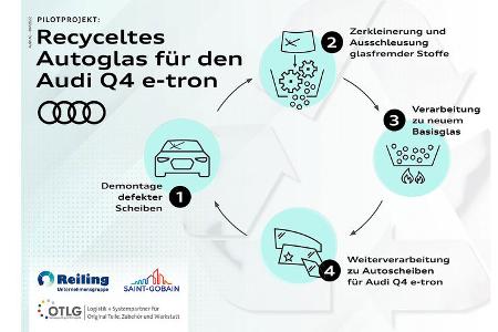Audi Altglasrecycling