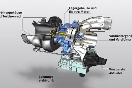 Mercedes-AMG Elektro-Turbolader