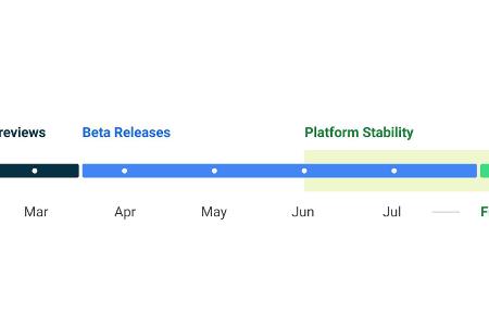 Android 13 Zeitplan