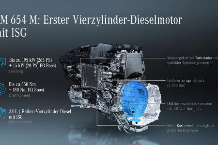 Mercedes M 254 und OM 654 M mit ISG