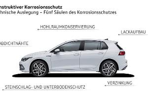 Korrosionsschutz ist beim VW ID. noch aufwendiger