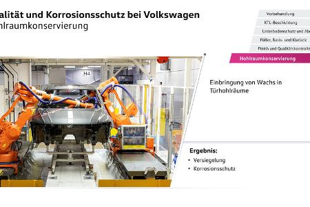VW Korrosionsschutz