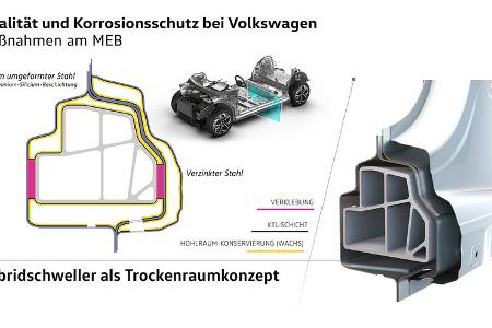 VW Korrosionsschutz