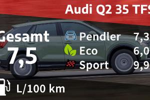 Audi Q2 35 TFSI Advanced
