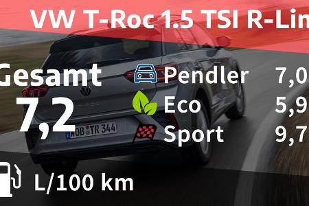 05/2022, Kosten und Realverbrauch VW T-Roc 1.5 TSI R-Line