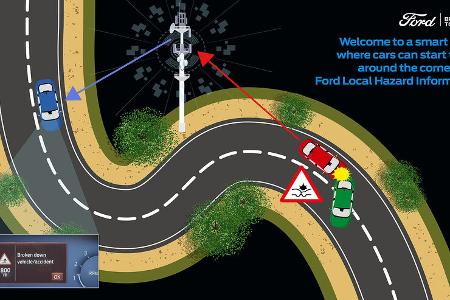 Ford Local Hazard Information (LHI) car-to-x kommunikation