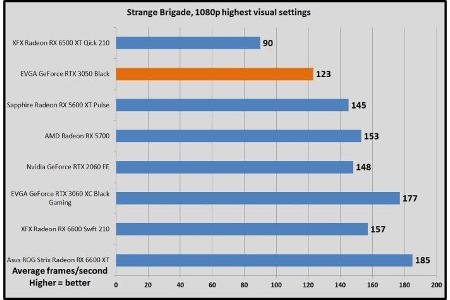 Strange Brigade, 1080p highest