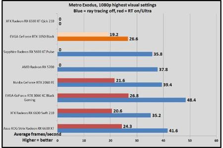 Metro Exodus, 1080p highest, Raytracing on