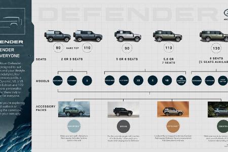 Land Rover Defender 130 2022 Premiere 