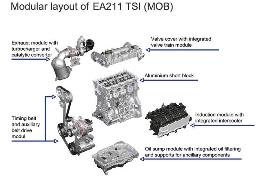06/2022, VW Volkswagen Modularer Querbaukasten MQB Antriebs-Layout