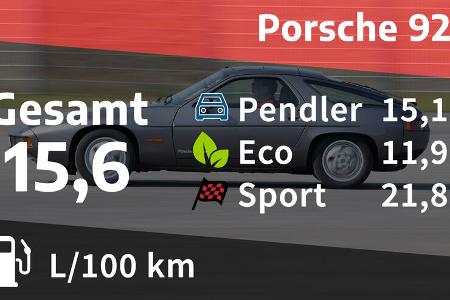 Porsche 928