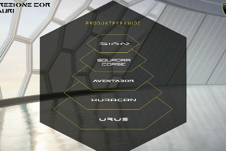 Lamborghini Zukunft Direzione Cor Tauri Elektro Hybrid