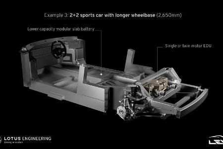 Lotus LEVA Chassis Elektrosportwagen