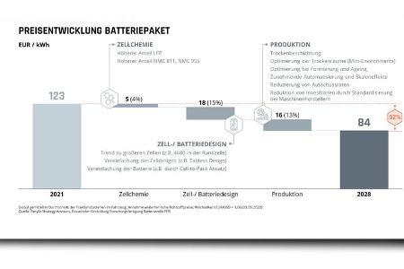 Batterieproduktion Prognose Berylls Fraunhofer Batterieproduktion Prognose Berylls Fraunhofer